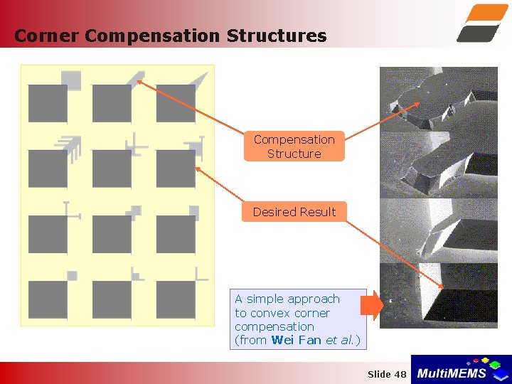 Corner Compensation Structures Compensation Structure Desired Result A simple approach to convex corner compensation