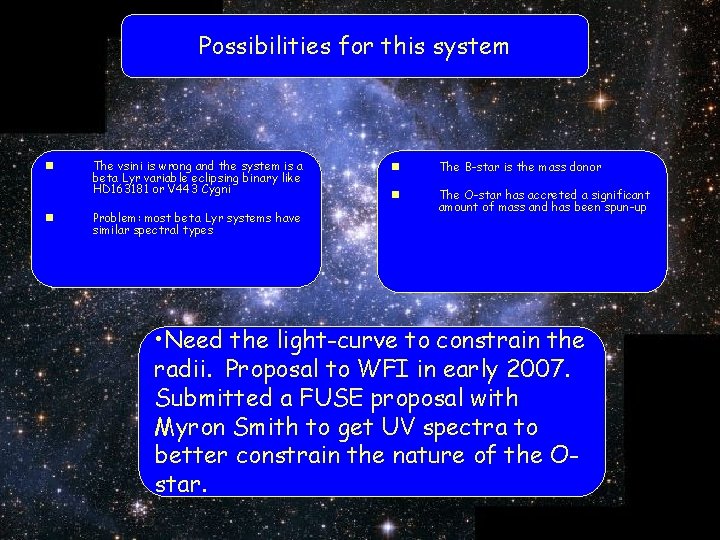 Possibilities for this system n n The vsini is wrong and the system is