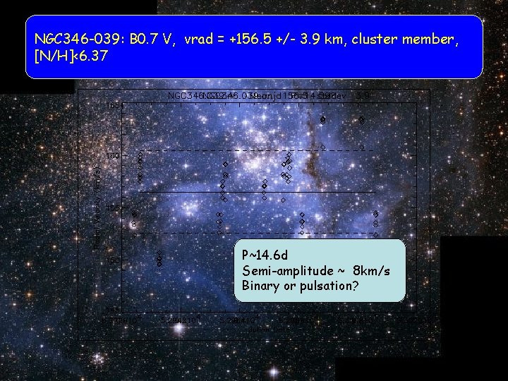 NGC 346 -039: B 0. 7 V, vrad = +156. 5 +/- 3. 9