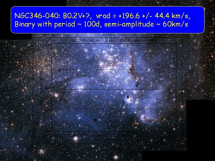 NGC 346 -040: B 0. 2 V+? , vrad = +196. 6 +/- 44.