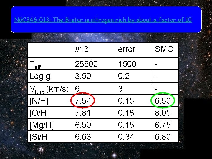 NGC 346 -013: The B-star is nitrogen rich by about a factor of 10