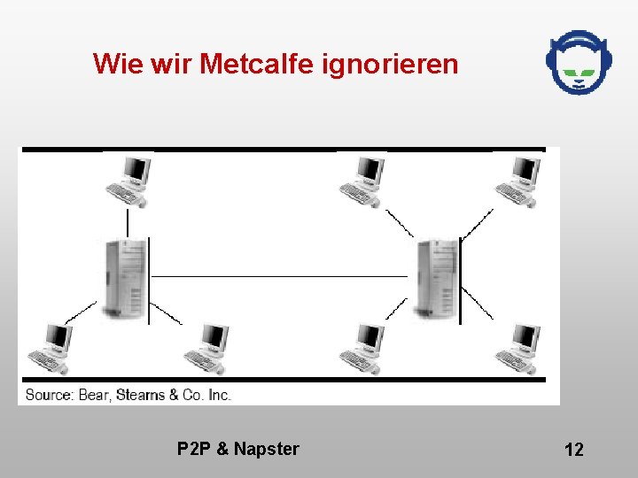 Wie wir Metcalfe ignorieren P 2 P & Napster 12 