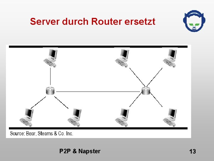 Server durch Router ersetzt P 2 P & Napster 13 