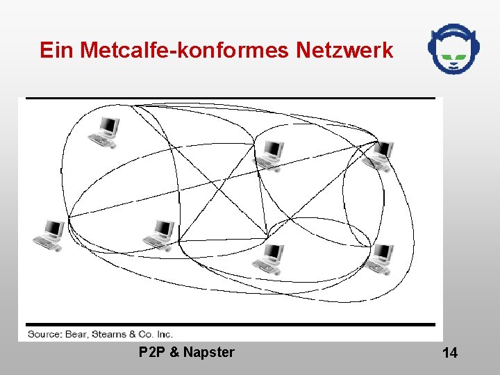 Ein Metcalfe-konformes Netzwerk P 2 P & Napster 14 