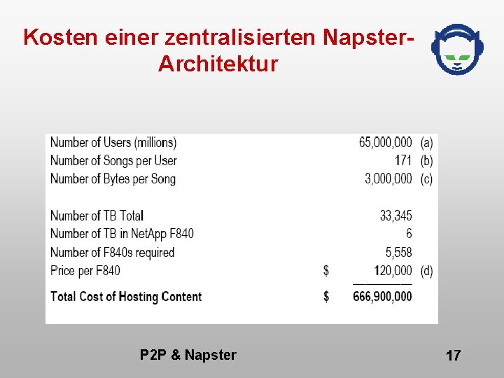 Kosten einer zentralisierten Napster. Architektur P 2 P & Napster 17 