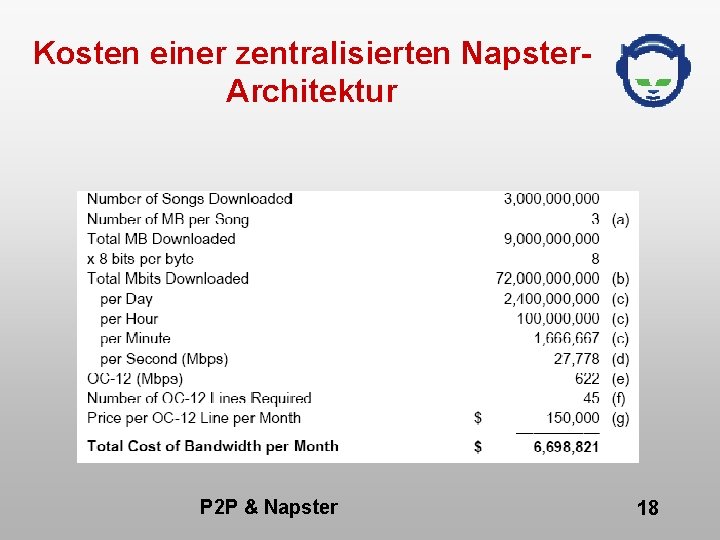 Kosten einer zentralisierten Napster. Architektur P 2 P & Napster 18 