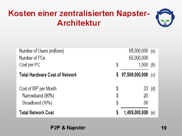 Kosten einer zentralisierten Napster. Architektur P 2 P & Napster 19 