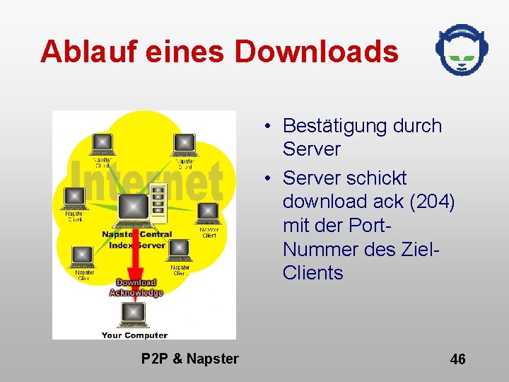 Ablauf eines Downloads • Bestätigung durch Server • Server schickt download ack (204) mit