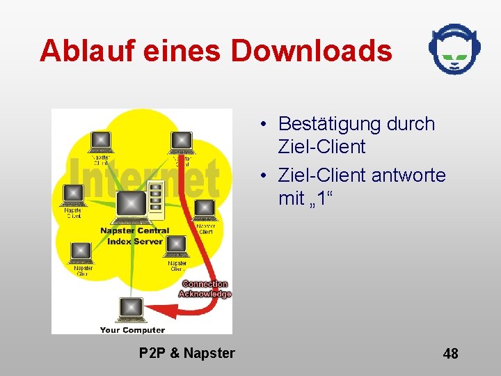 Ablauf eines Downloads • Bestätigung durch Ziel-Client • Ziel-Client antworte mit „ 1“ P
