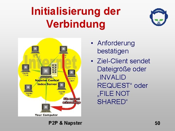 Initialisierung der Verbindung • Anforderung bestätigen • Ziel-Client sendet Dateigröße oder „INVALID REQUEST“ oder