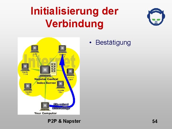 Initialisierung der Verbindung • Bestätigung P 2 P & Napster 54 
