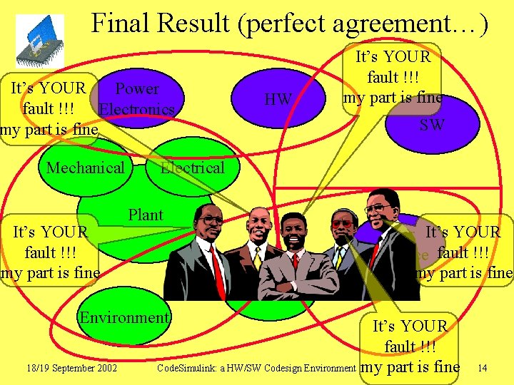 Final Result (perfect agreement…) It’s YOUR Power fault !!! Electronics my part is fine