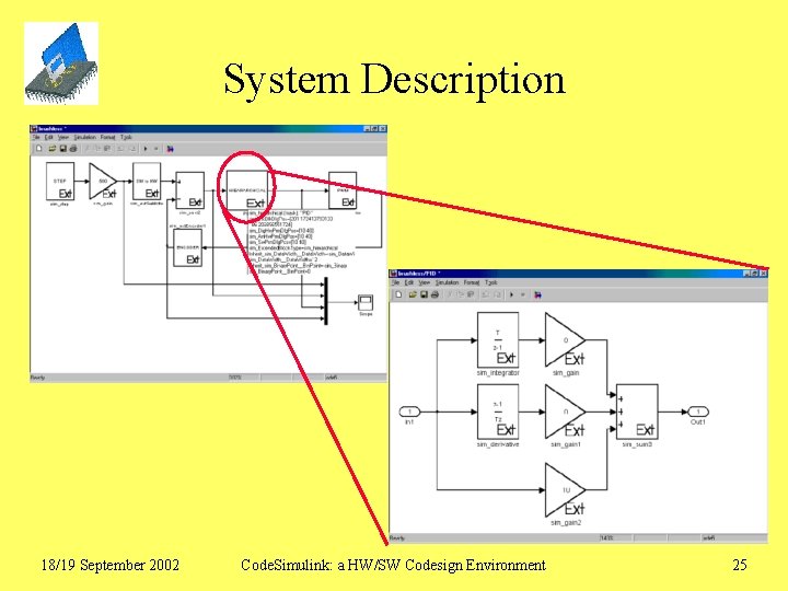 System Description 18/19 September 2002 Code. Simulink: a HW/SW Codesign Environment 25 