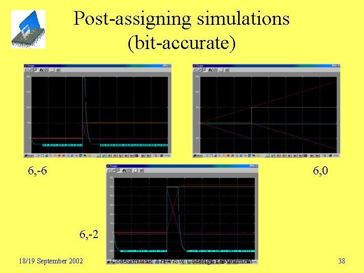 Post-assigning simulations (bit-accurate) 6, -6 6, 0 6, -2 18/19 September 2002 Code. Simulink: