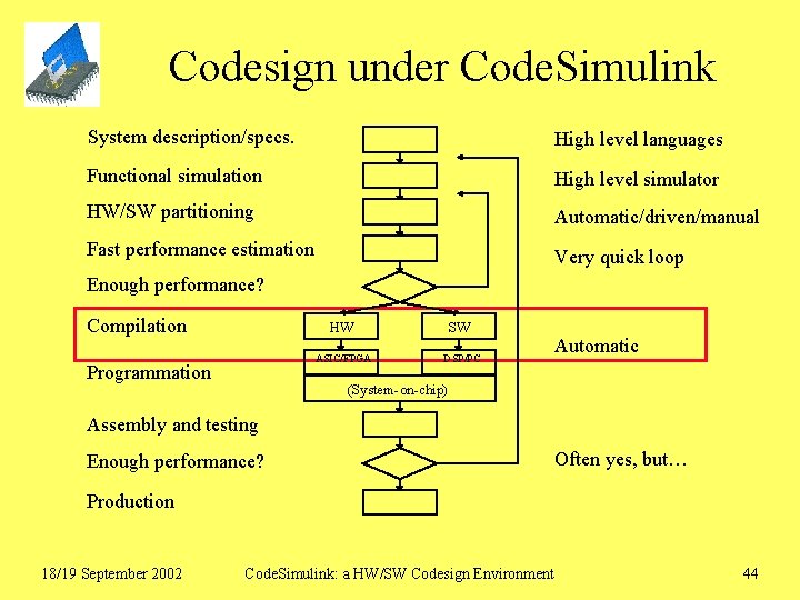 Codesign under Code. Simulink System description/specs. High level languages Functional simulation High level simulator