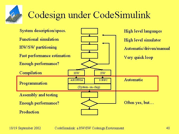 Codesign under Code. Simulink System description/specs. High level languages Functional simulation High level simulator