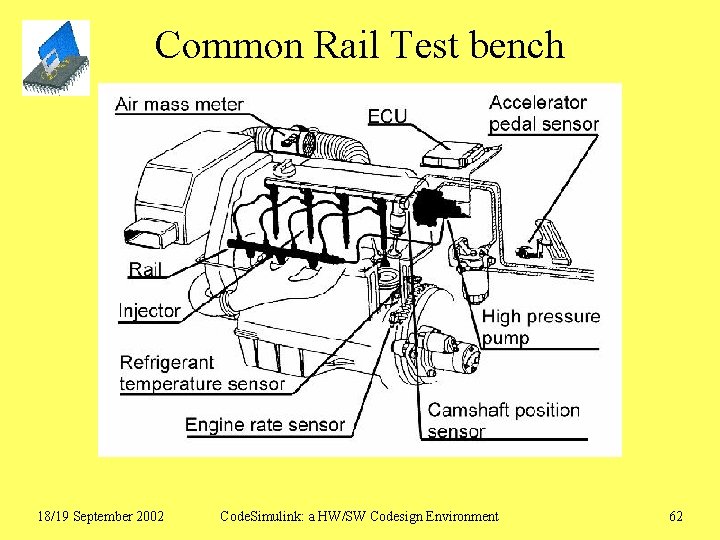 Common Rail Test bench 18/19 September 2002 Code. Simulink: a HW/SW Codesign Environment 62