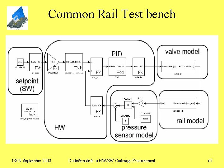 Common Rail Test bench 18/19 September 2002 Code. Simulink: a HW/SW Codesign Environment 65