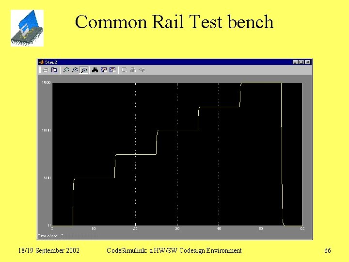 Common Rail Test bench 18/19 September 2002 Code. Simulink: a HW/SW Codesign Environment 66