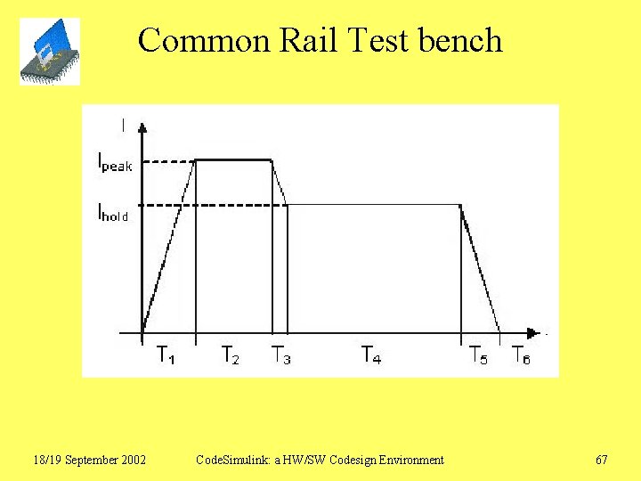 Common Rail Test bench 18/19 September 2002 Code. Simulink: a HW/SW Codesign Environment 67