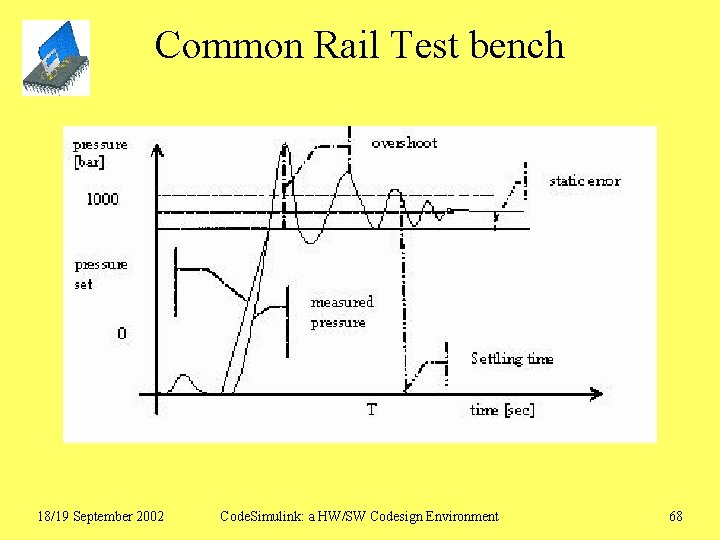 Common Rail Test bench 18/19 September 2002 Code. Simulink: a HW/SW Codesign Environment 68