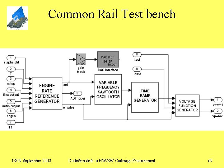 Common Rail Test bench 18/19 September 2002 Code. Simulink: a HW/SW Codesign Environment 69