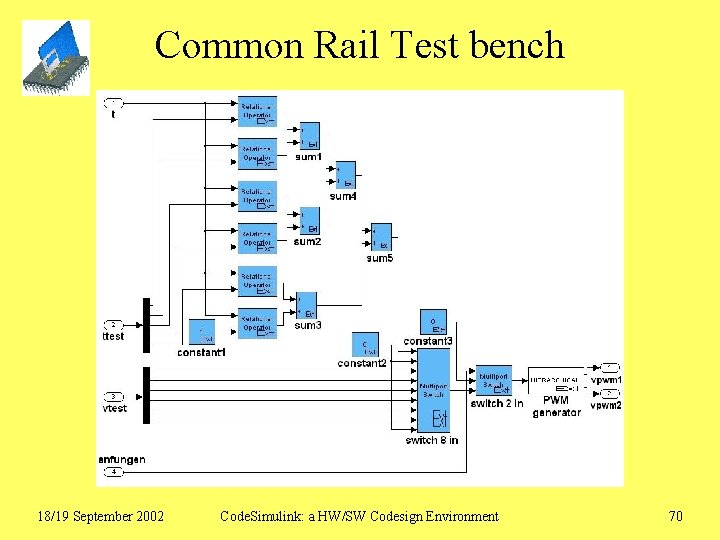 Common Rail Test bench 18/19 September 2002 Code. Simulink: a HW/SW Codesign Environment 70