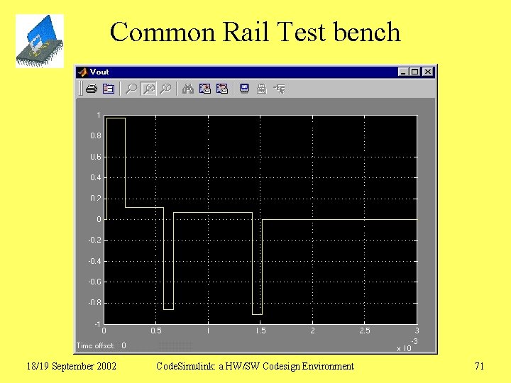 Common Rail Test bench 18/19 September 2002 Code. Simulink: a HW/SW Codesign Environment 71