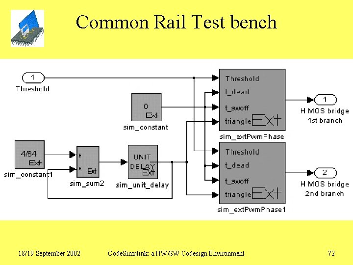 Common Rail Test bench 18/19 September 2002 Code. Simulink: a HW/SW Codesign Environment 72