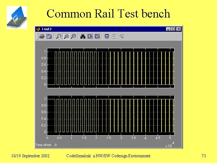 Common Rail Test bench 18/19 September 2002 Code. Simulink: a HW/SW Codesign Environment 73