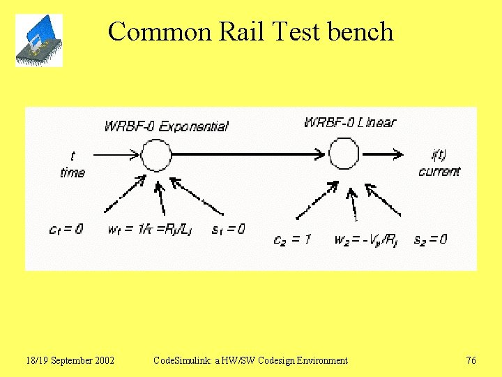 Common Rail Test bench 18/19 September 2002 Code. Simulink: a HW/SW Codesign Environment 76