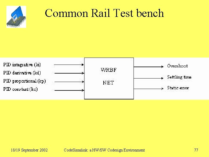 Common Rail Test bench 18/19 September 2002 Code. Simulink: a HW/SW Codesign Environment 77