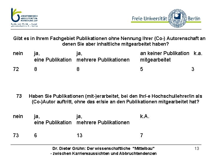 Gibt es in Ihrem Fachgebiet Publikationen ohne Nennung Ihrer (Co-) Autorenschaft an denen Sie