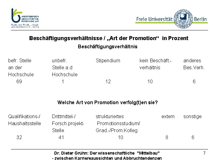 Beschäftigungsverhältnisse / „Art der Promotion“ in Prozent Beschäftigungsverhältnis befr. Stelle an der Hochschule 69