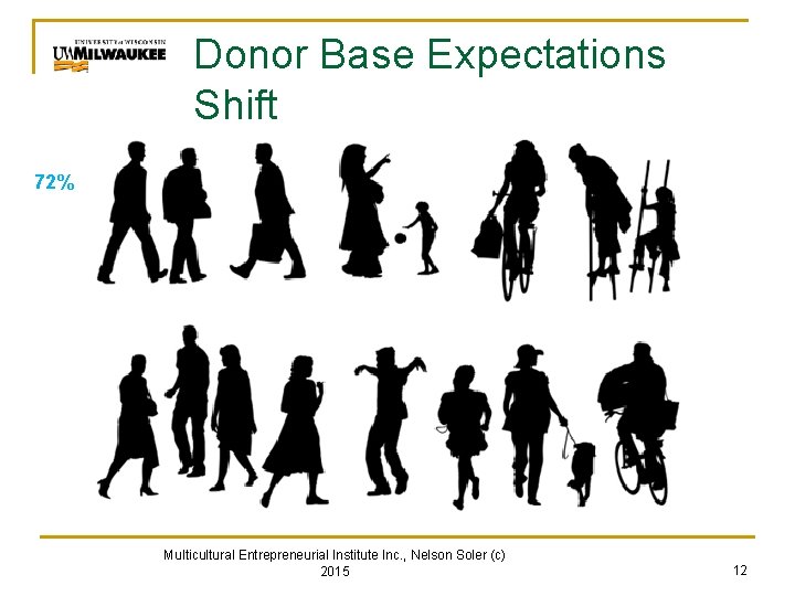 Donor Base Expectations Shift 72% Multicultural Entrepreneurial Institute Inc. , Nelson Soler (c) 2015