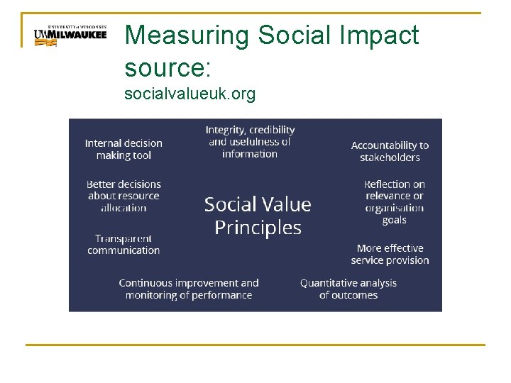 Measuring Social Impact source: socialvalueuk. org 