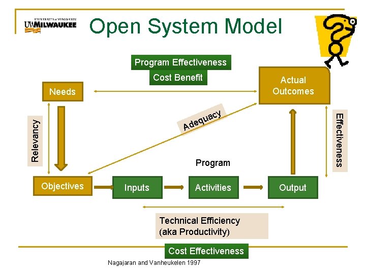 Open System Model Program Effectiveness Cost Benefit Needs Actual Outcomes Relevancy Effectiveness cy a