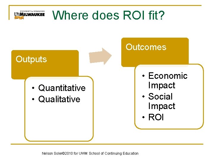 Where does ROI fit? Outcomes Outputs • Quantitative • Qualitative Nelson Soler© 2010 for