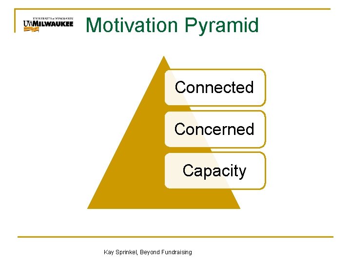 Motivation Pyramid Connected Concerned Capacity Kay Sprinkel, Beyond Fundraising 