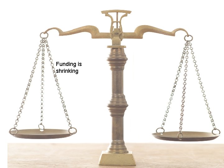 Funding is shrinking 