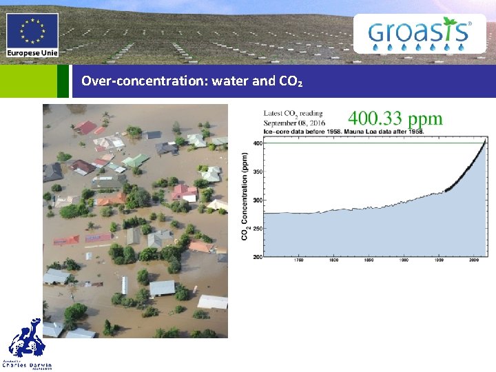 Over-concentration: water and CO₂ 