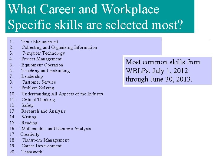 What Career and Workplace Specific skills are selected most? 1. Time Management 2. Collecting