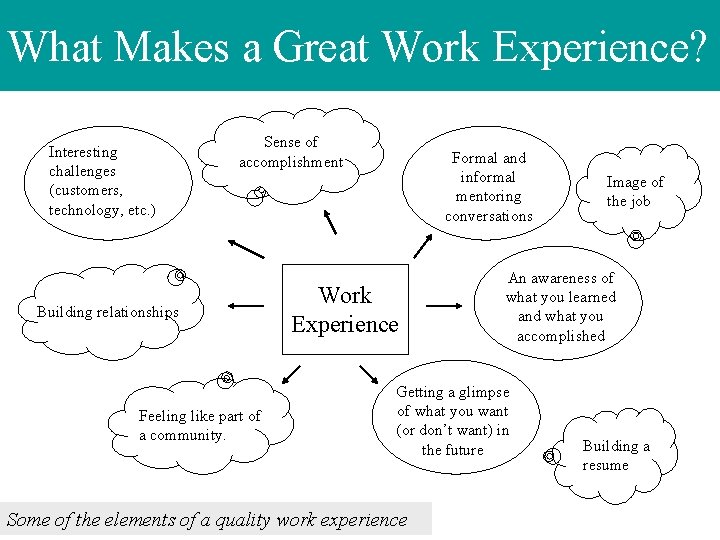 What Makes a Great Work Experience? Interesting challenges (customers, technology, etc. ) Sense of
