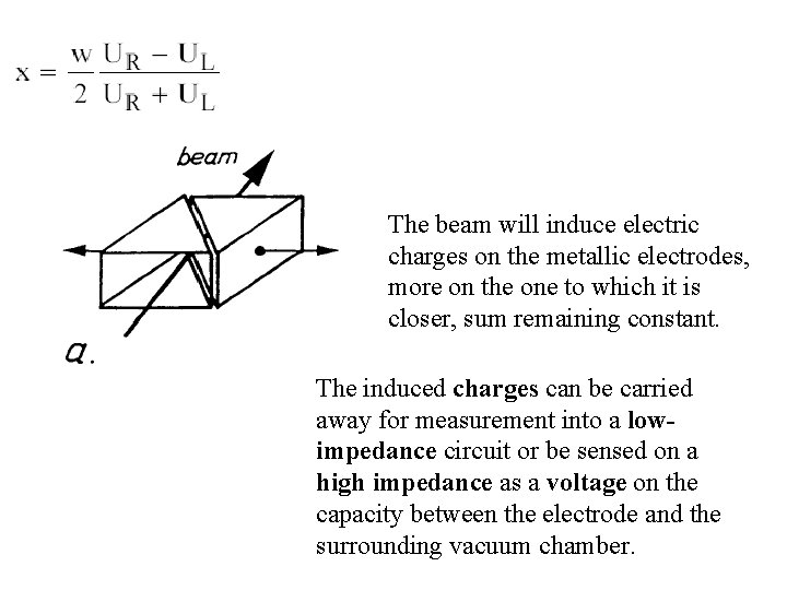 The beam will induce electric charges on the metallic electrodes, more on the one