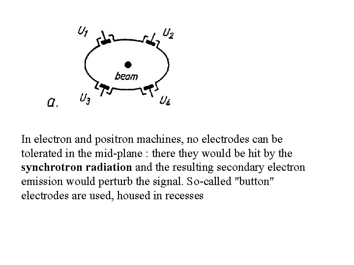 In electron and positron machines, no electrodes can be tolerated in the mid-plane :
