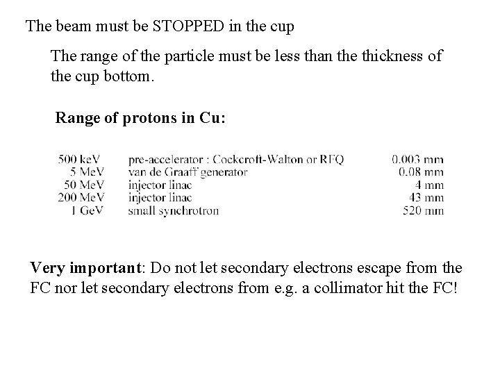 The beam must be STOPPED in the cup The range of the particle must