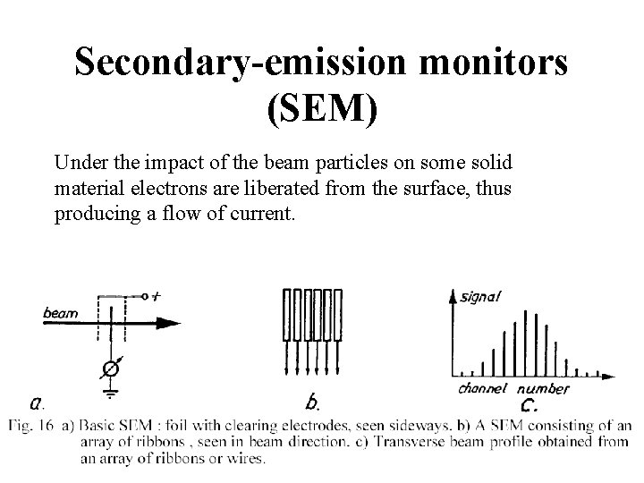 Secondary-emission monitors (SEM) Under the impact of the beam particles on some solid material