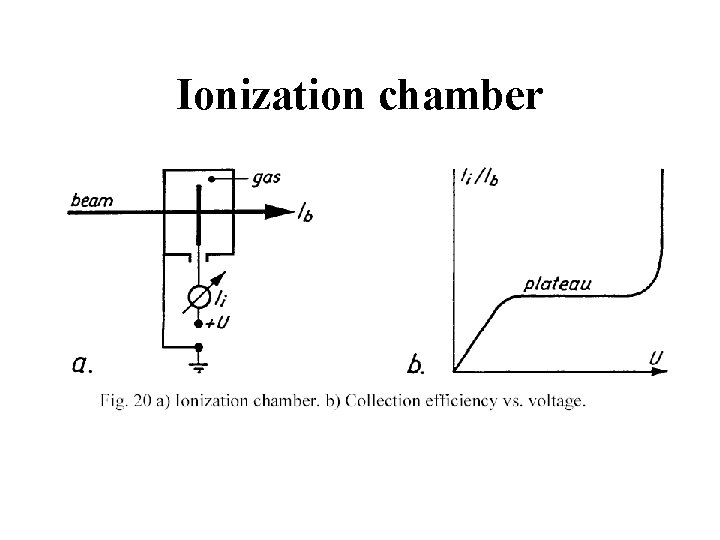 Ionization chamber 