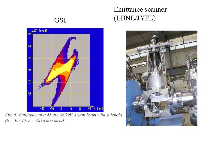 GSI Emittance scanner (LBNL/JYFL) 