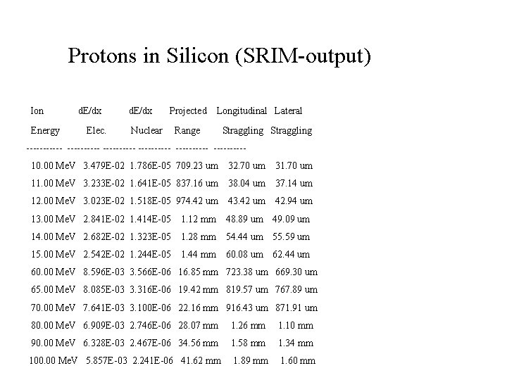 Protons in Silicon (SRIM-output) Ion Energy d. E/dx Elec. d. E/dx Projected Nuclear Longitudinal